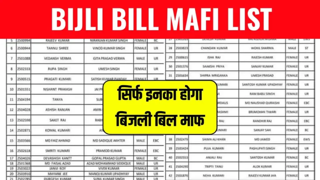 Bijli Bill Mafi Yojana List