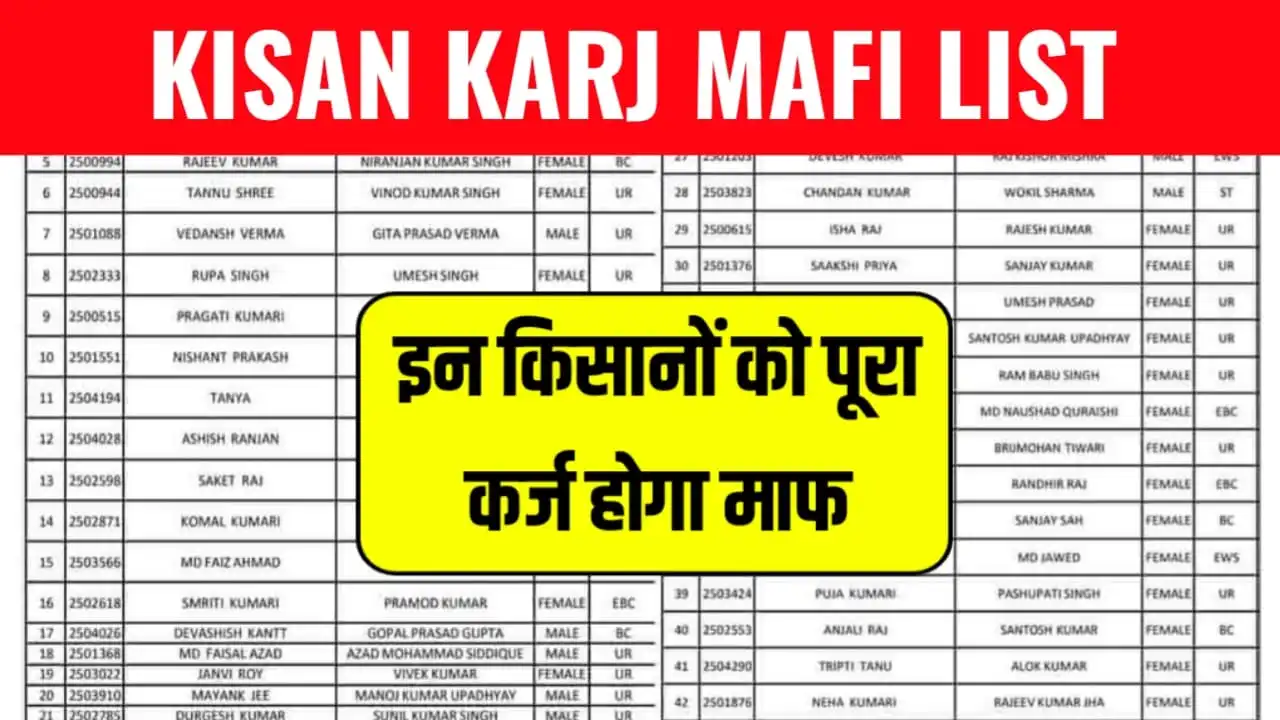 Kisan Karj Mafi Yojana List