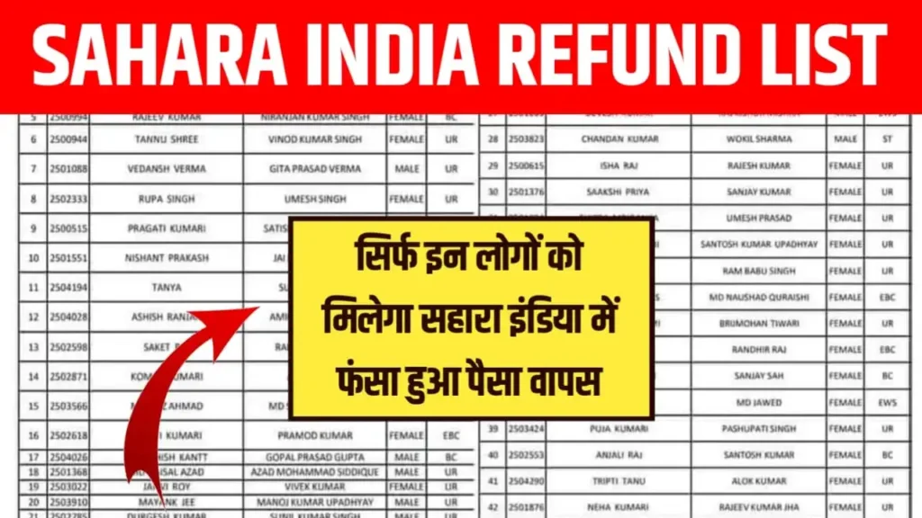 Sahara India Refund List 