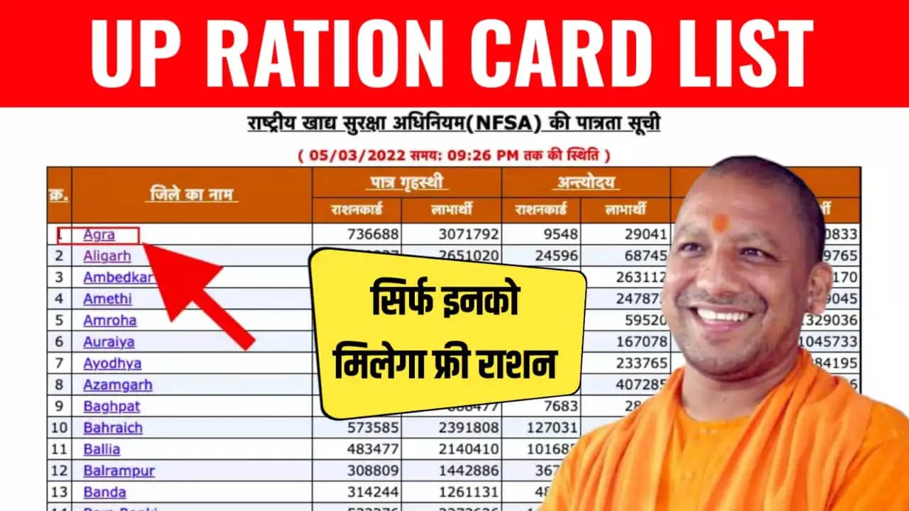 UP Ration Card List 2024