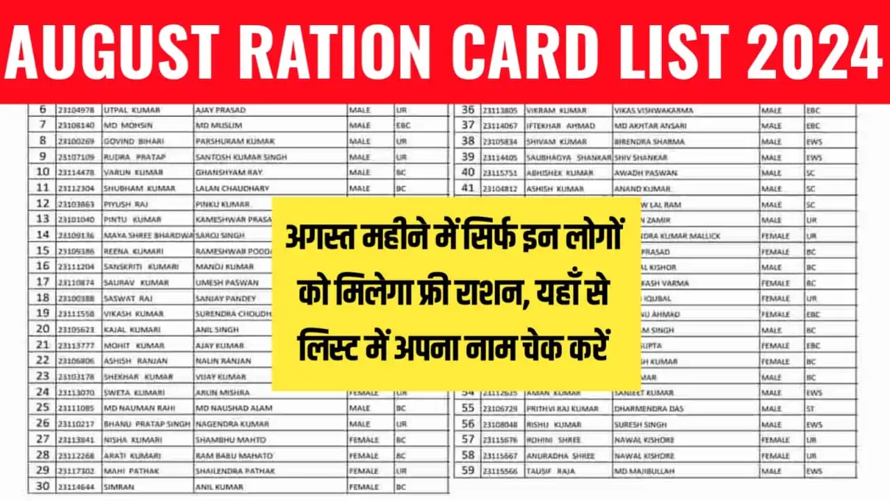 August Ration Card New List